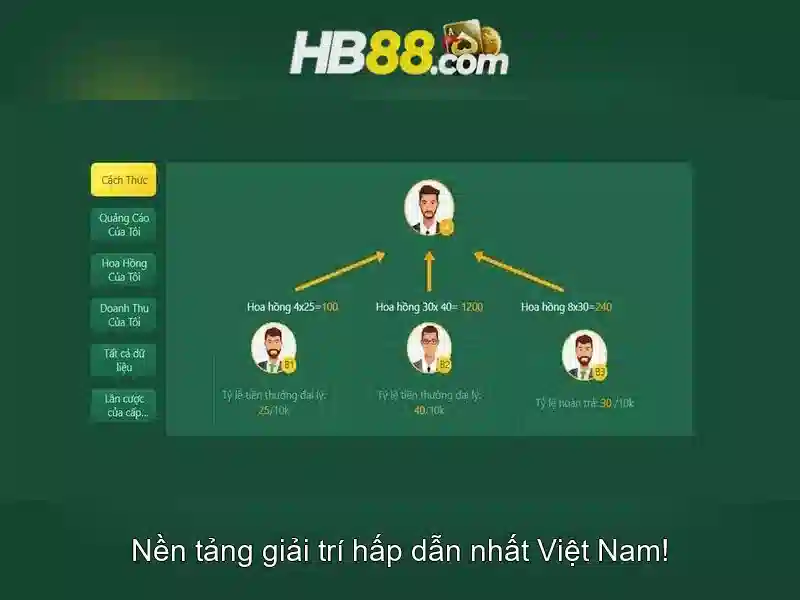 hb88: Đánh giá và khía cạnh an toàn